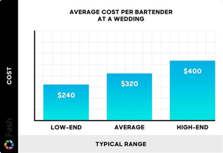 What do bartenders charge hourly?