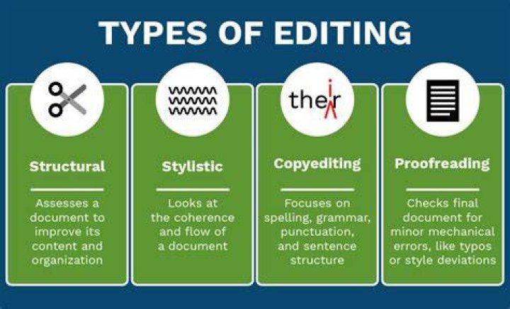 What do editors look for in a book?