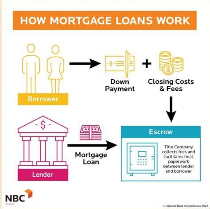 What do mortgage lenders look at when deciding to lend you money?
