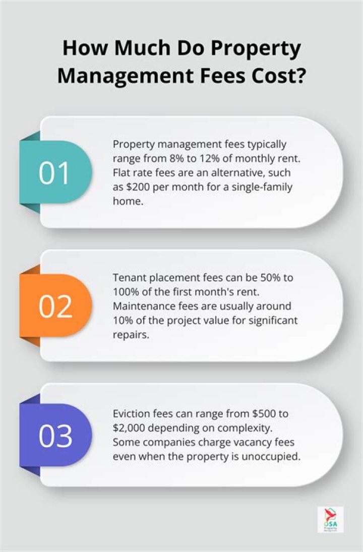 What do property management fees include?