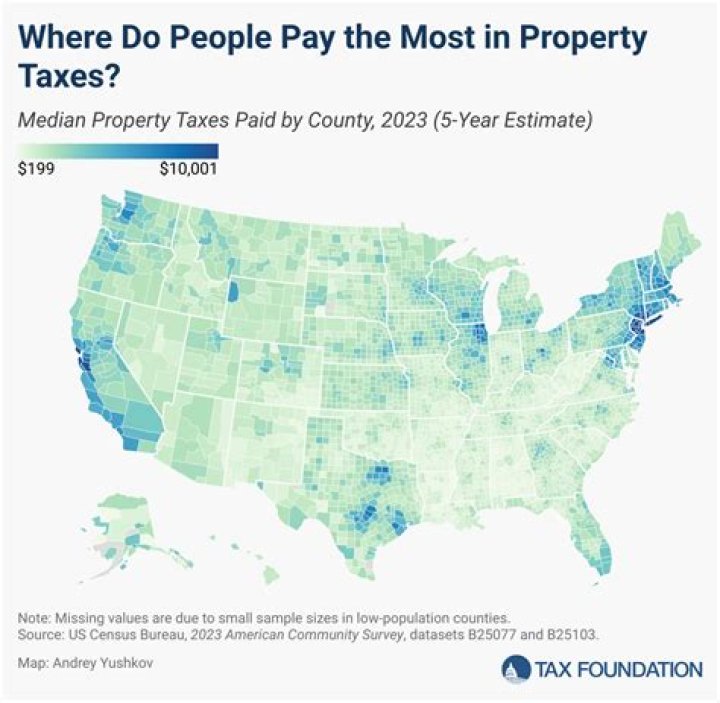 What do we call the tax on property?