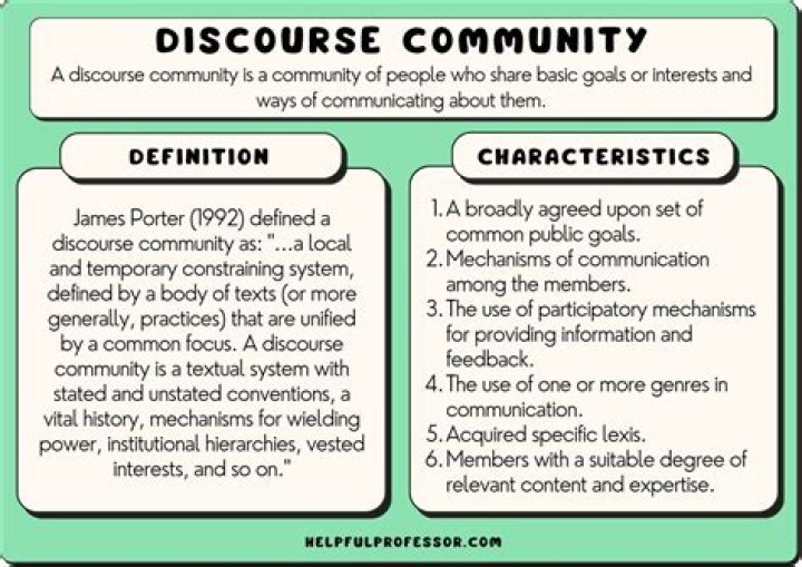 What do you mean by publishing?