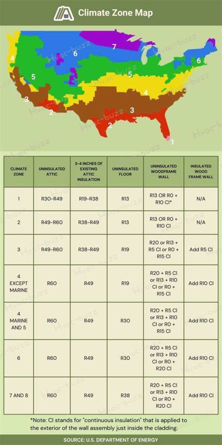 What do zones mean in real estate?