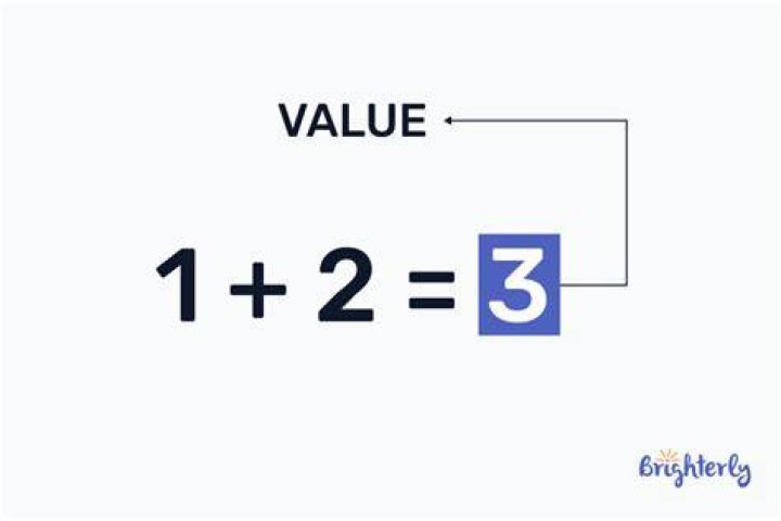 What does 1/10 of the value mean?