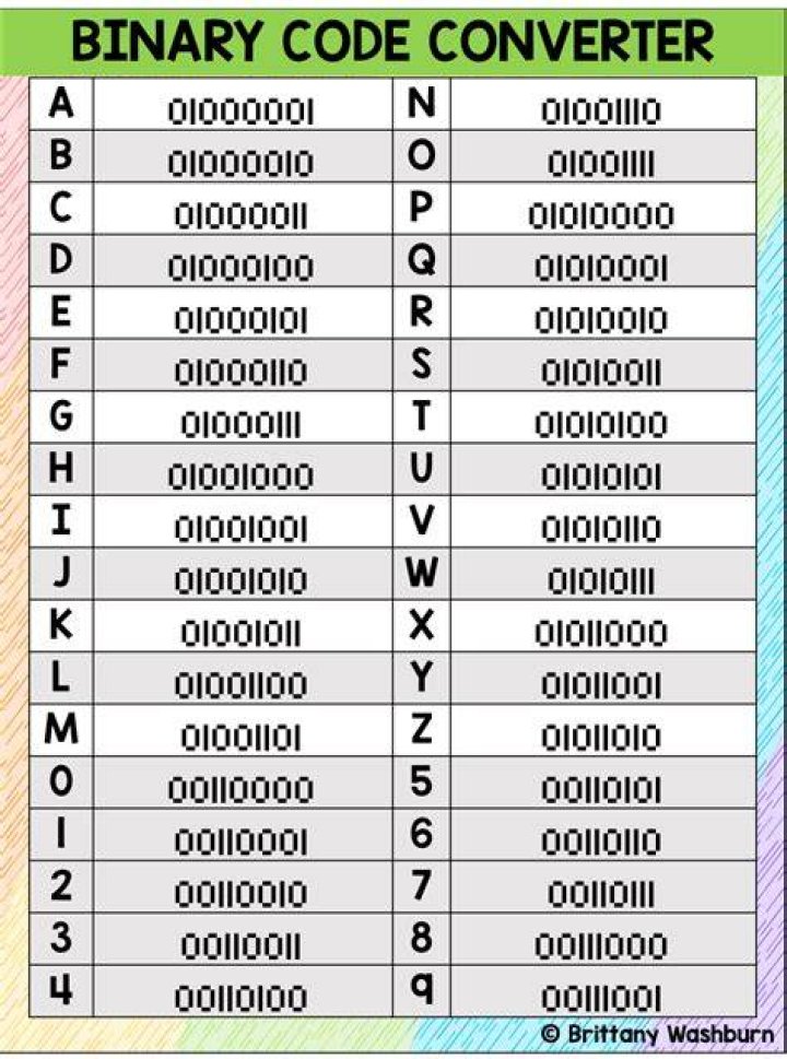 What does a 1 mean in binary code?