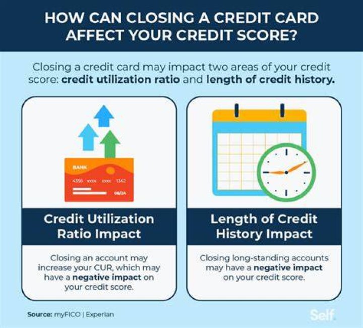 What does a credit signify a decrease in?