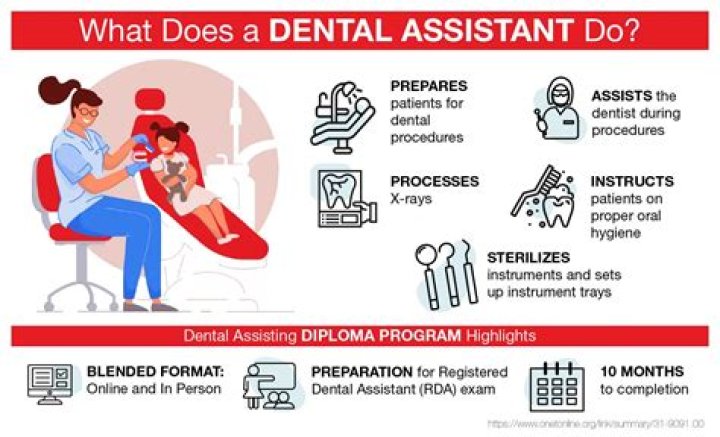 What does a dental assistant make a month?