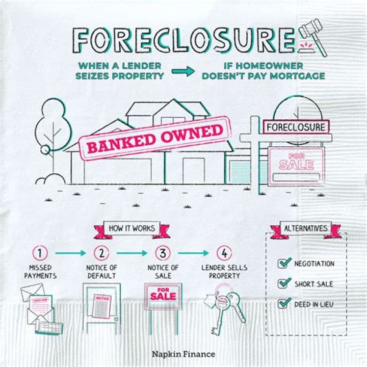 What does a foreclosure home mean?