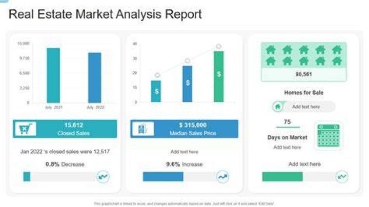What does a real estate market analysis include?