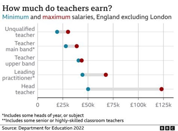 What does an Anaesthetist earn UK?