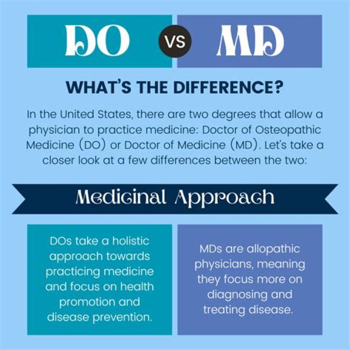 What does being Md mean?