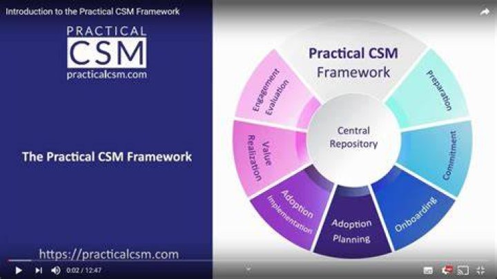 What does CSM stand for in construction?