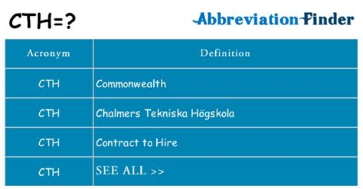 What does CTH stand for in an address?