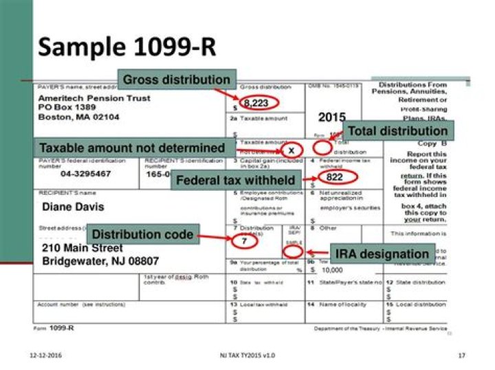 What does Distribution Code 4 mean on 1099-r?