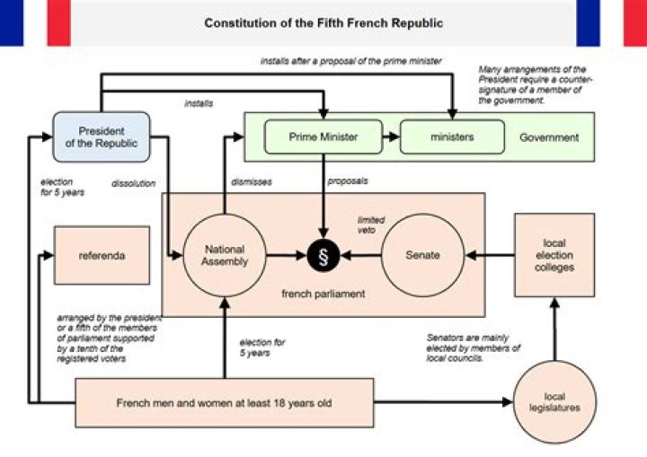 What does estate mean in the context of the French parliament?