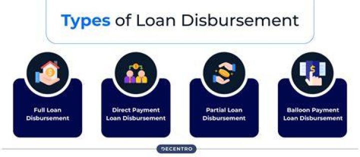 What does financed disbursement mean?
