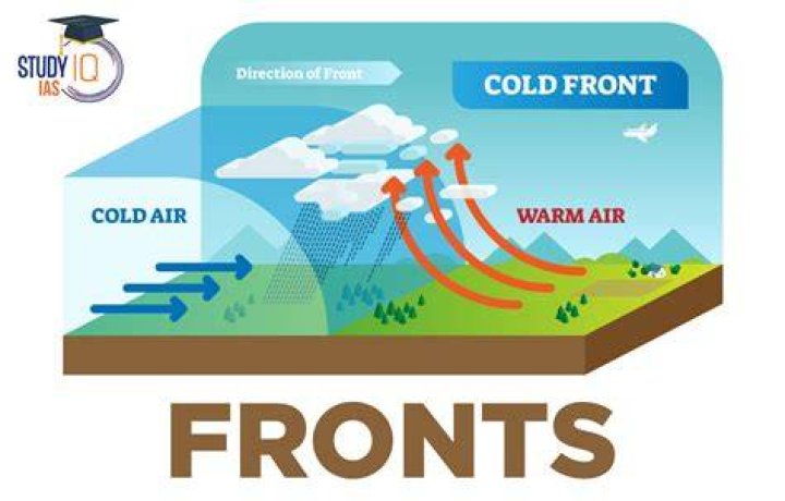 What does front mean?