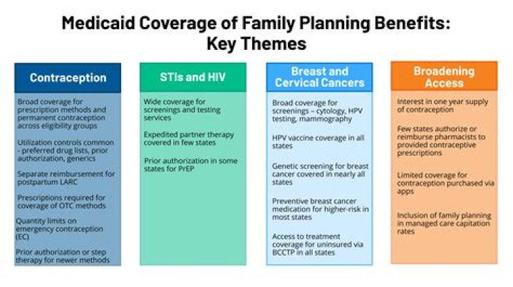 What does GA Medicaid family planning cover?