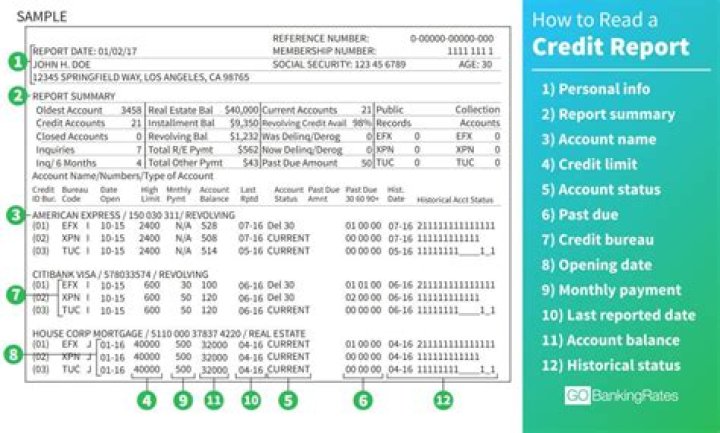 What does insufficient credit mean on a credit report?