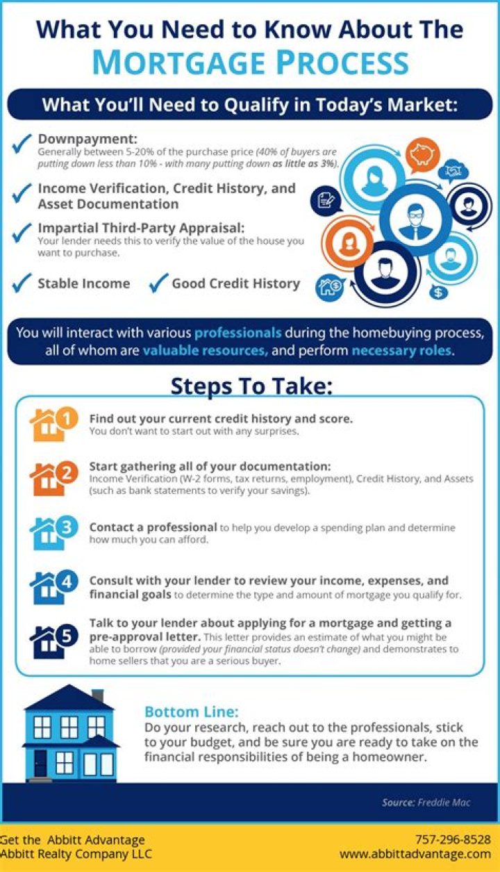 What does Isaoa stand for mortgage?