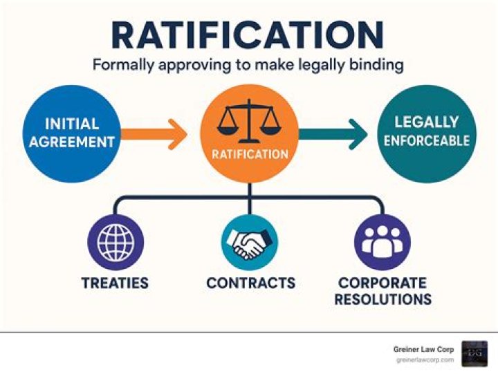 What does it mean to ratify a document?