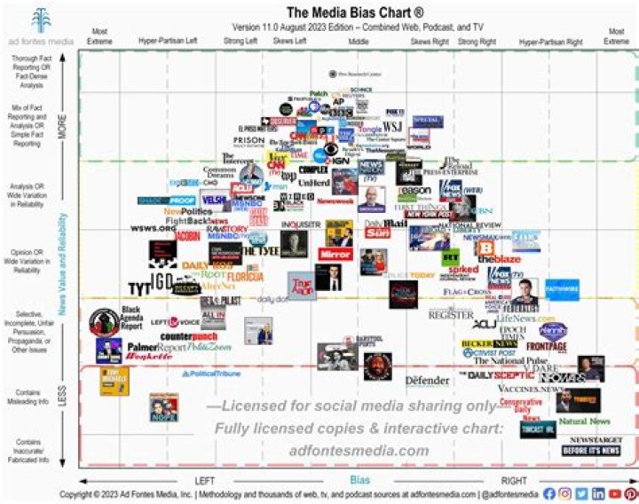 What does media impartiality mean?