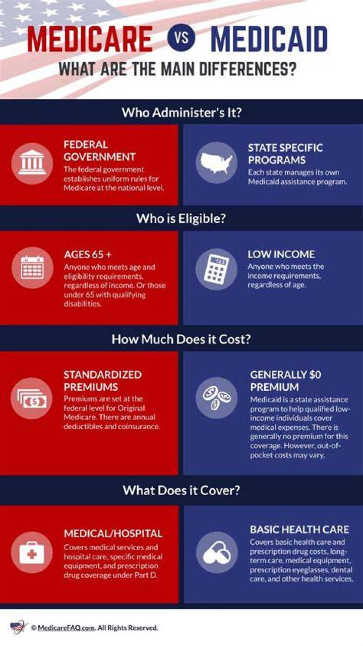 What does Medicaid do that Medicare doesn t?