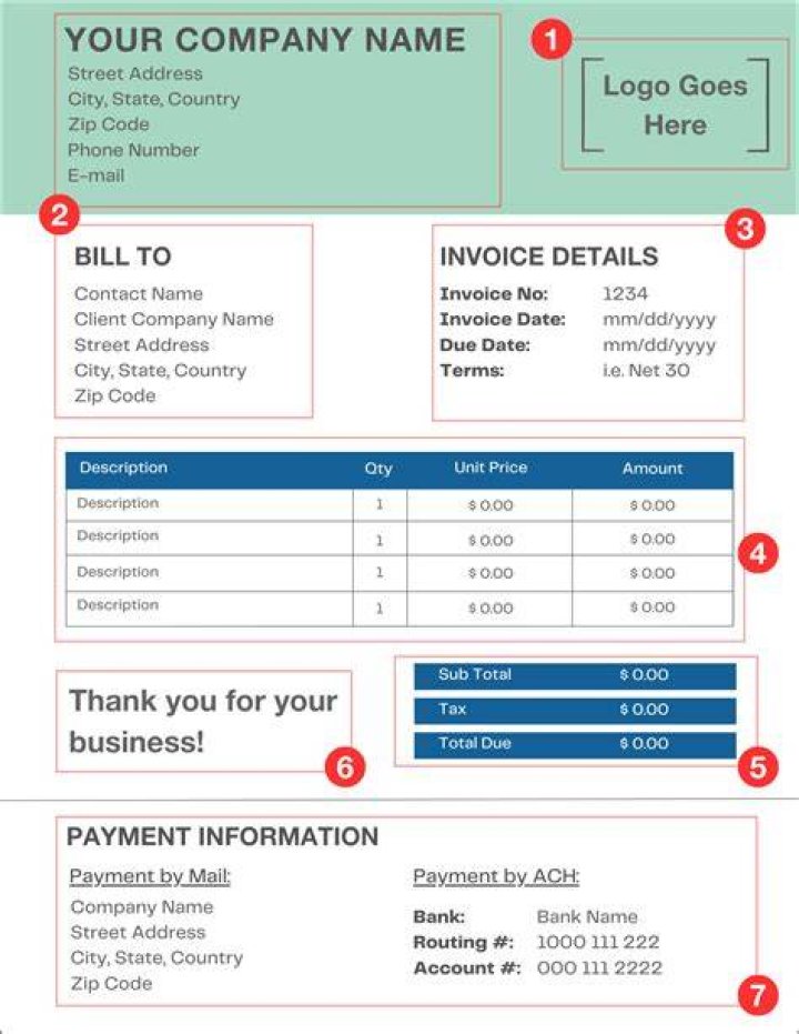 What does net 0 mean on an invoice?
