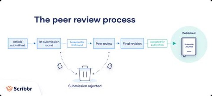 What does property review mean?