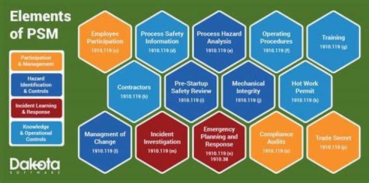 What does PSM mean in property?