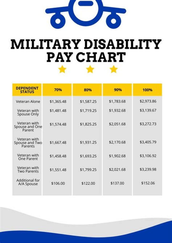 What does retirement pay mean?