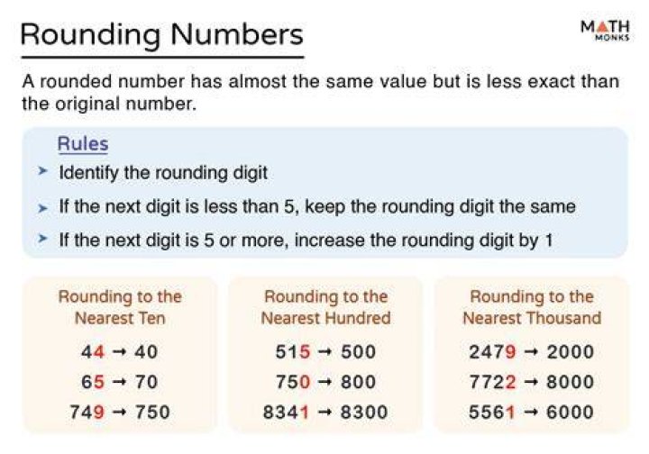What does rounded to the nearest 1 mean?