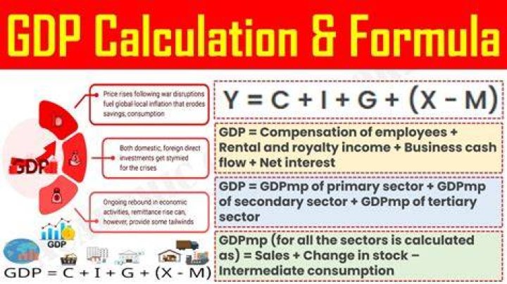What does the GDP gap measure quizlet?