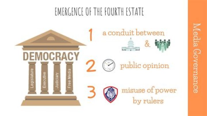 What does the term Fourth Estate refer to quizlet?