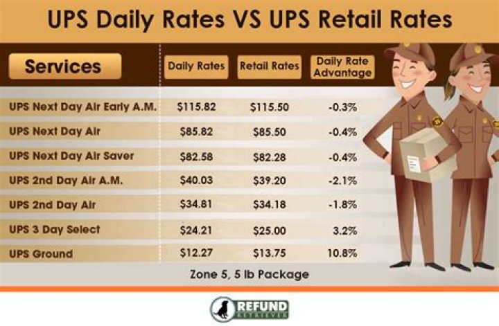 What does ups pay part time employees?