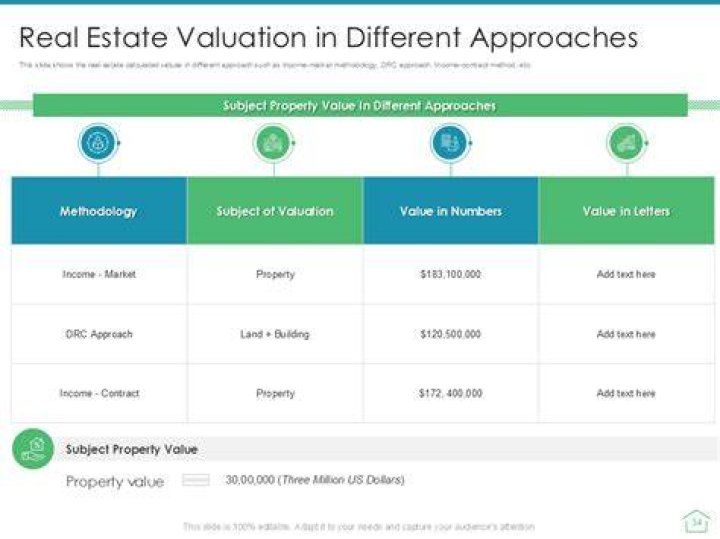 What does valuation mean in real estate?