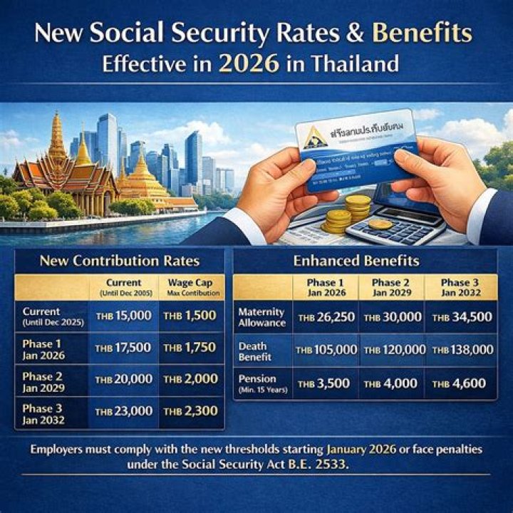 What does your Social Security contribution depend on?