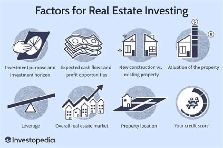 What economic factors affect real estate?