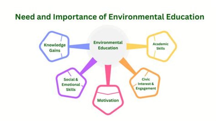 What education is needed for business administration?