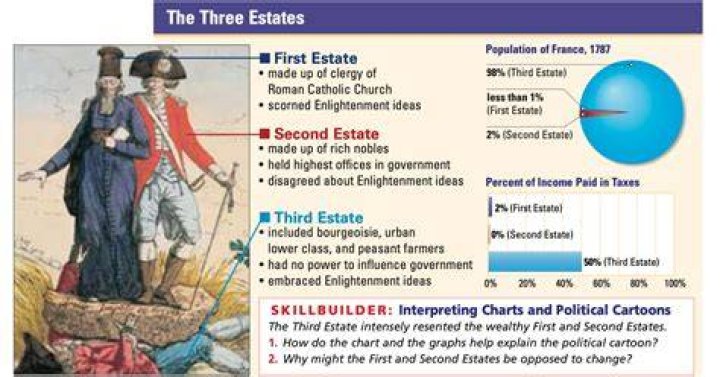 What estate did the people of France belong to?