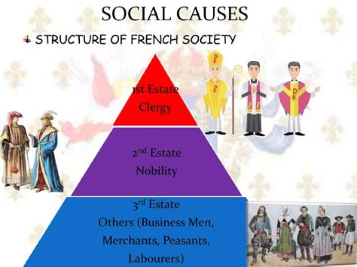 What estate was the middle class in the French Revolution?