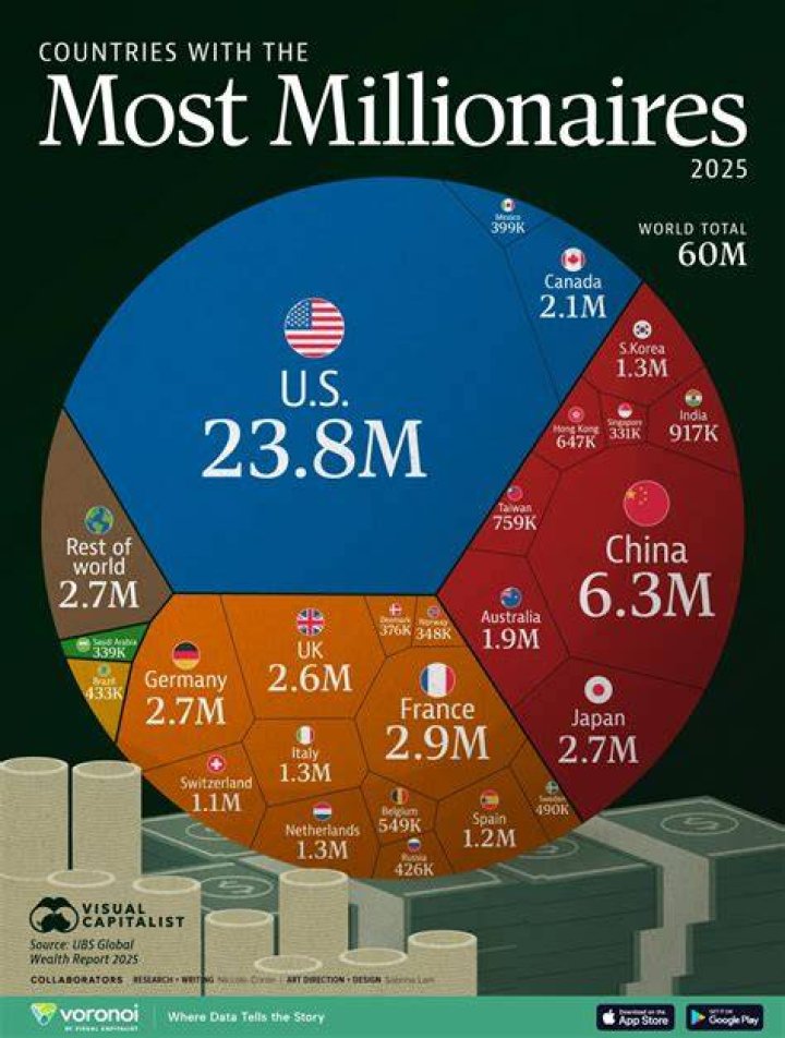 What ethnicity has the most millionaires?
