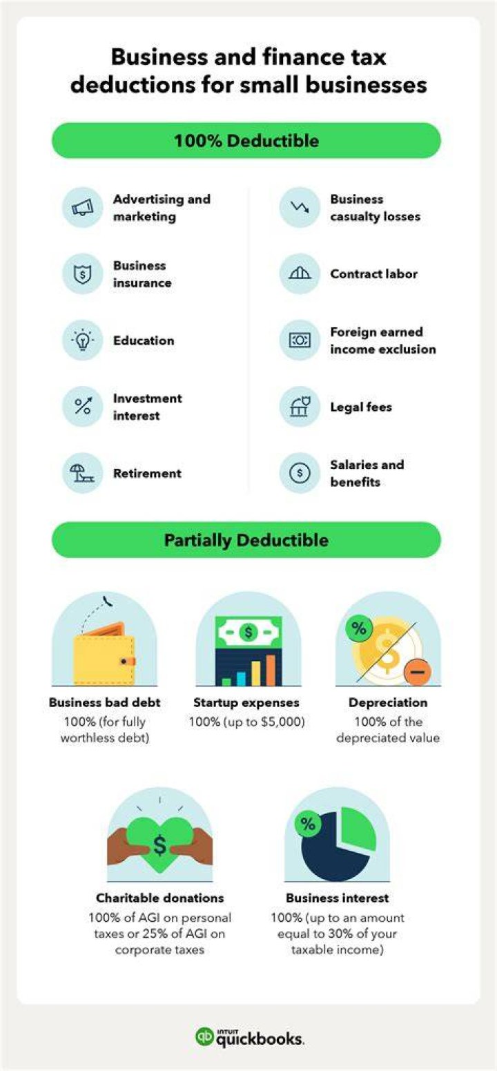 What expenses are deductible on a trust return?