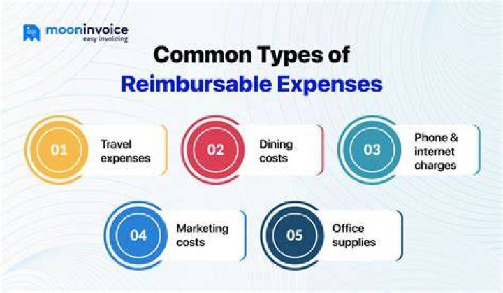 What expenses are reimbursable?
