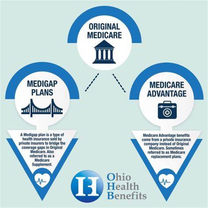 What federal agency oversees the Medicare program?