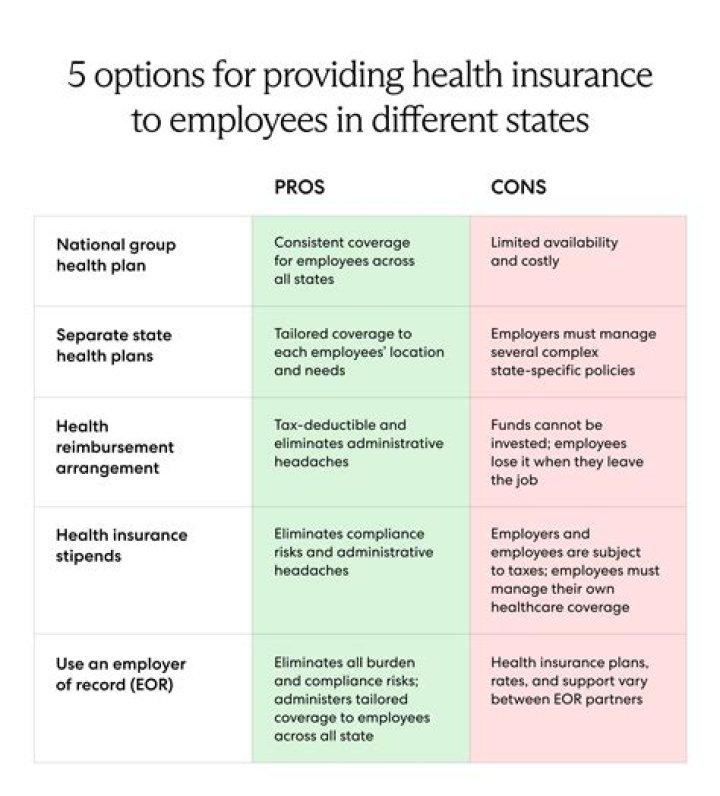 What federal laws influence employers pension and health plans?
