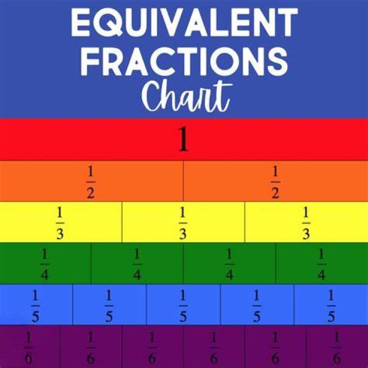What fraction is equivalent to the number 5?