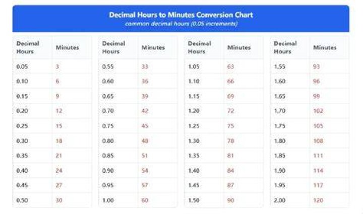 What fraction of the hour is 40 minute?