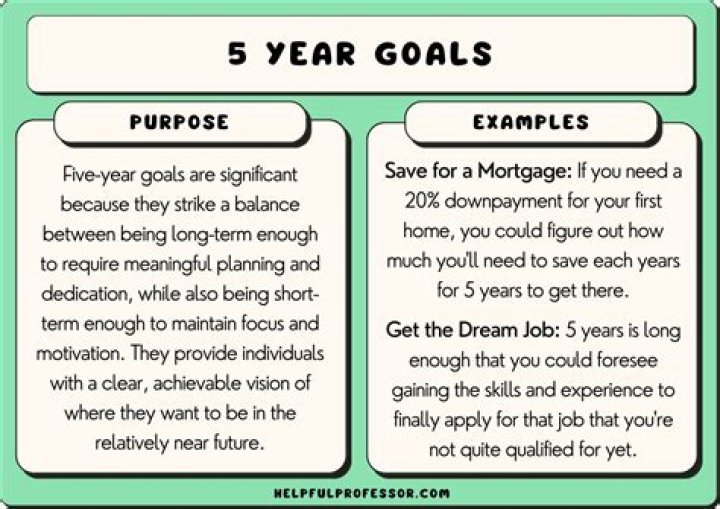 What goals do you have in 5 years?