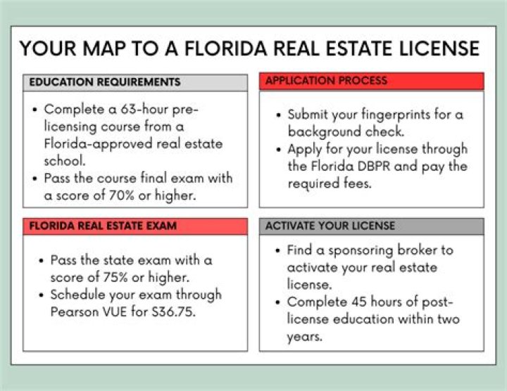 What happens if I voluntarily inactive My Florida real estate license?